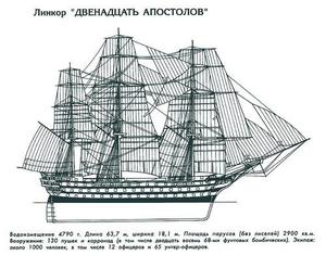 120-пушечный корабль &quot;Двенадцать апостолов&quot;. Построен в Николаеве.