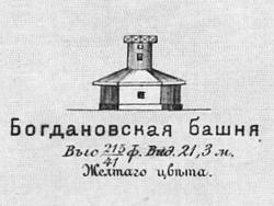 Башня оптического телеграфа Богдановка