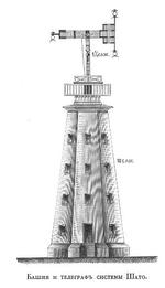 Башня и телеграф системы Шато