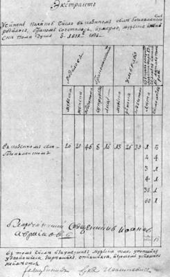 Метрическая книга Богоявленска за 1801 год