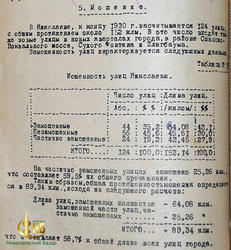 Отчет Гипрограда 1930 года о замощении улиц в Николаеве