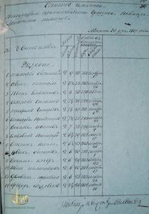 Список именной за подписью полицмейстера Валышева